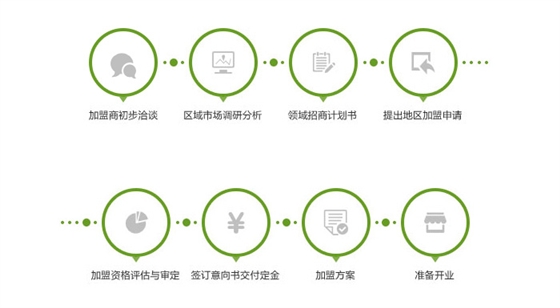 加盟流程